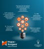 Логотип компании «МЕДИА - ХОЛДИНГ»