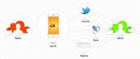 Логотип компании «Пиар интернете, lifepr»